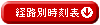 �o�H�ʎ����\