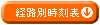 �o�H�ʎ����\